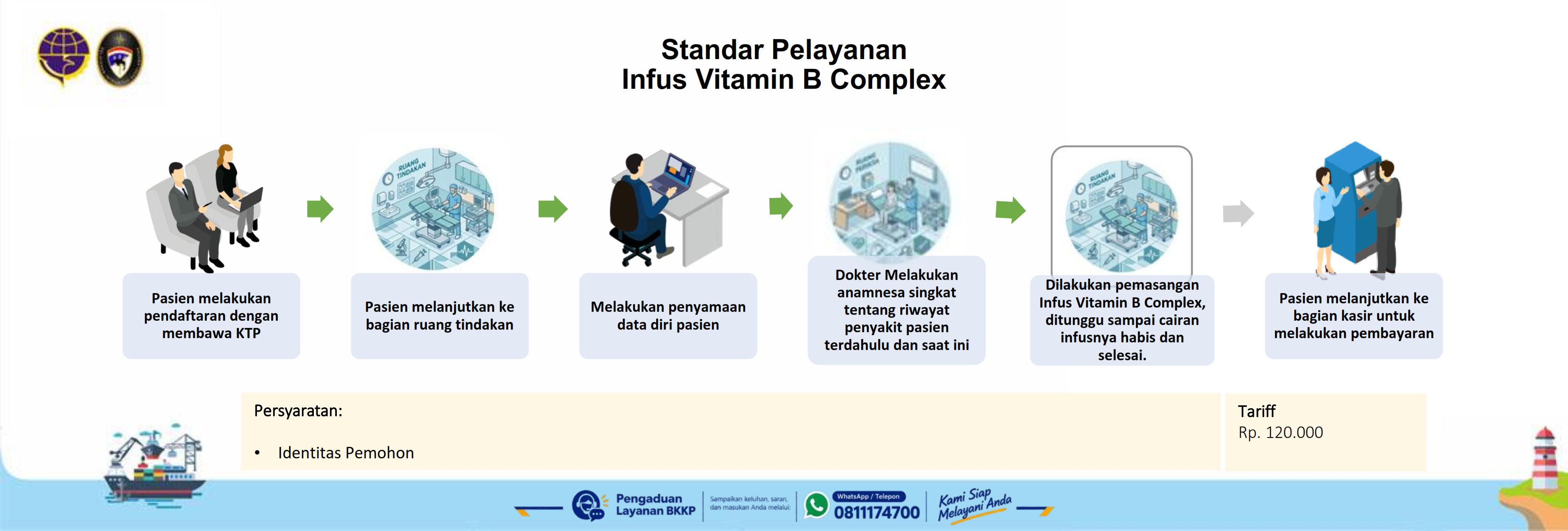 Infus Vit B Complex.png